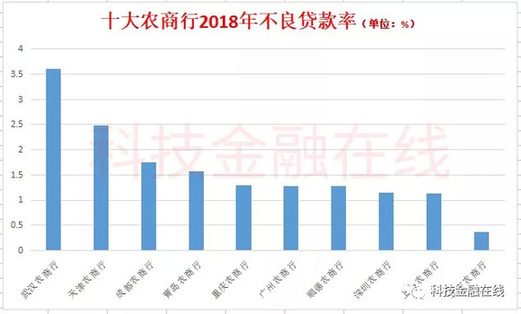 科技 第510页