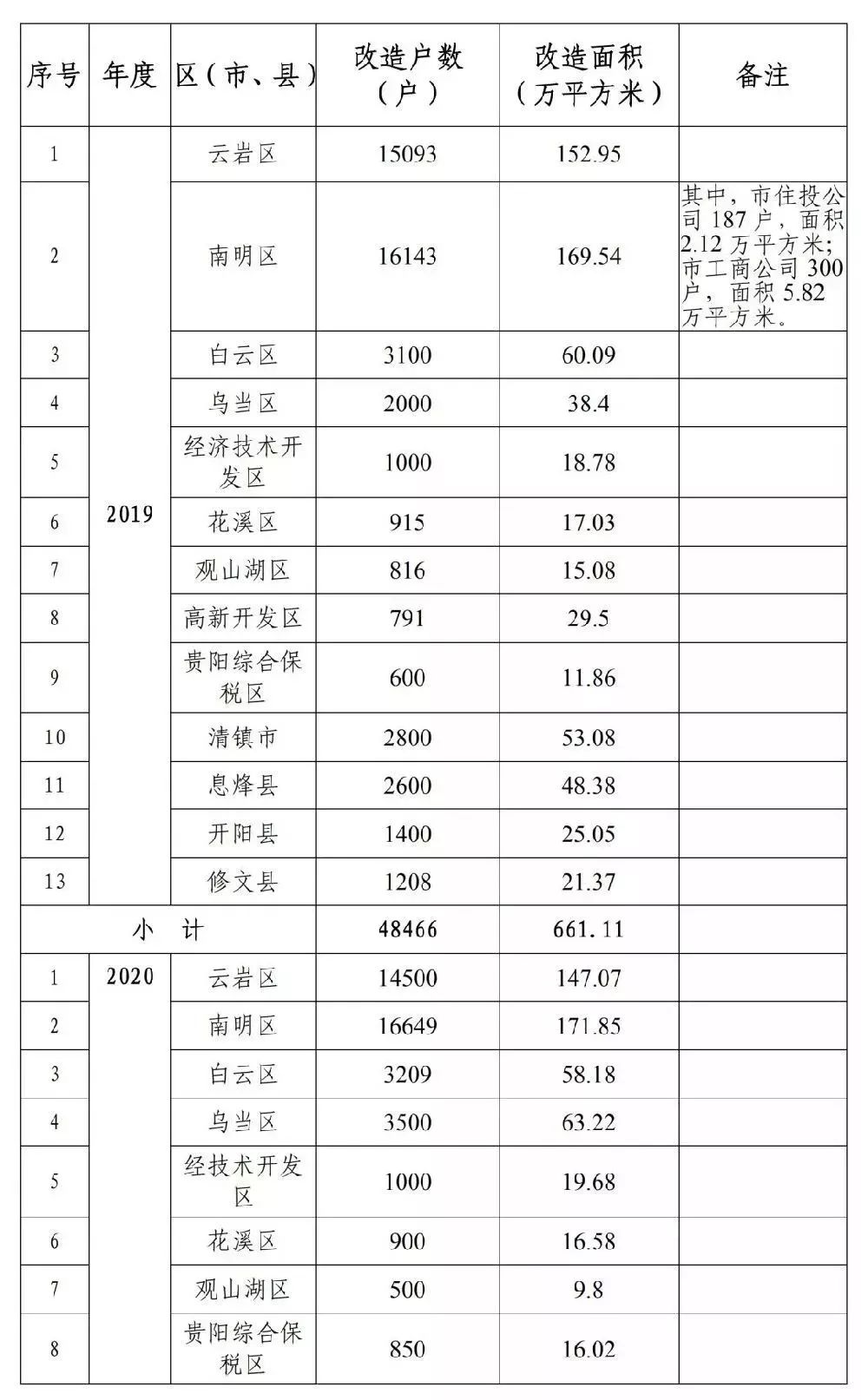 遵义市最新棚改政策与实践，推动城市更新与民生改善