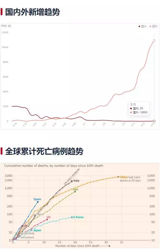 全球最新确诊病例数据报告及分析