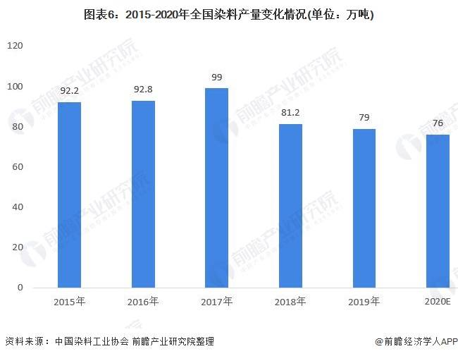 染料中间体最新价格动态及其对行业的影响