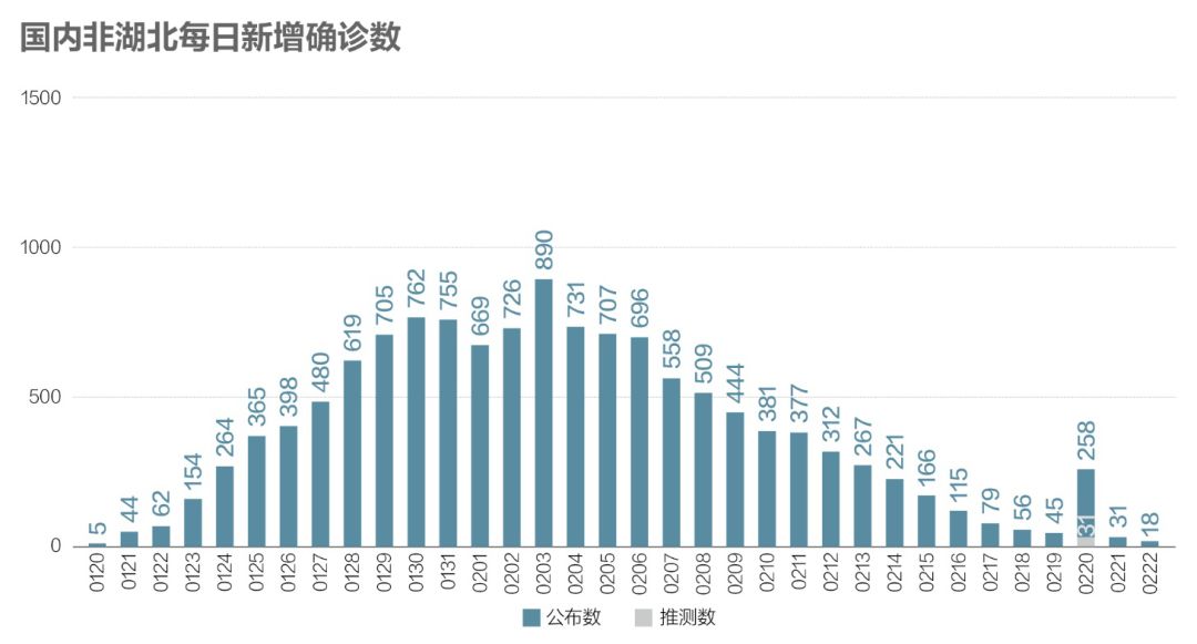 国今天国内最新疫情情况分析