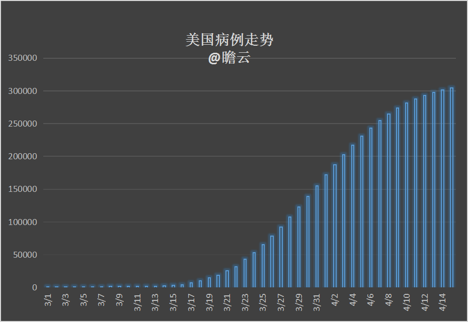 美国新冠肺炎最新确诊人数及其影响
