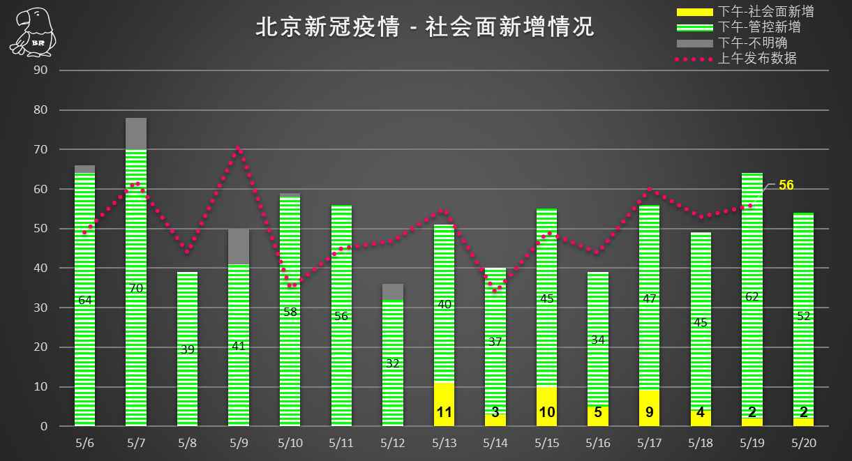 北京疫情最新情况，八月分析与展望
