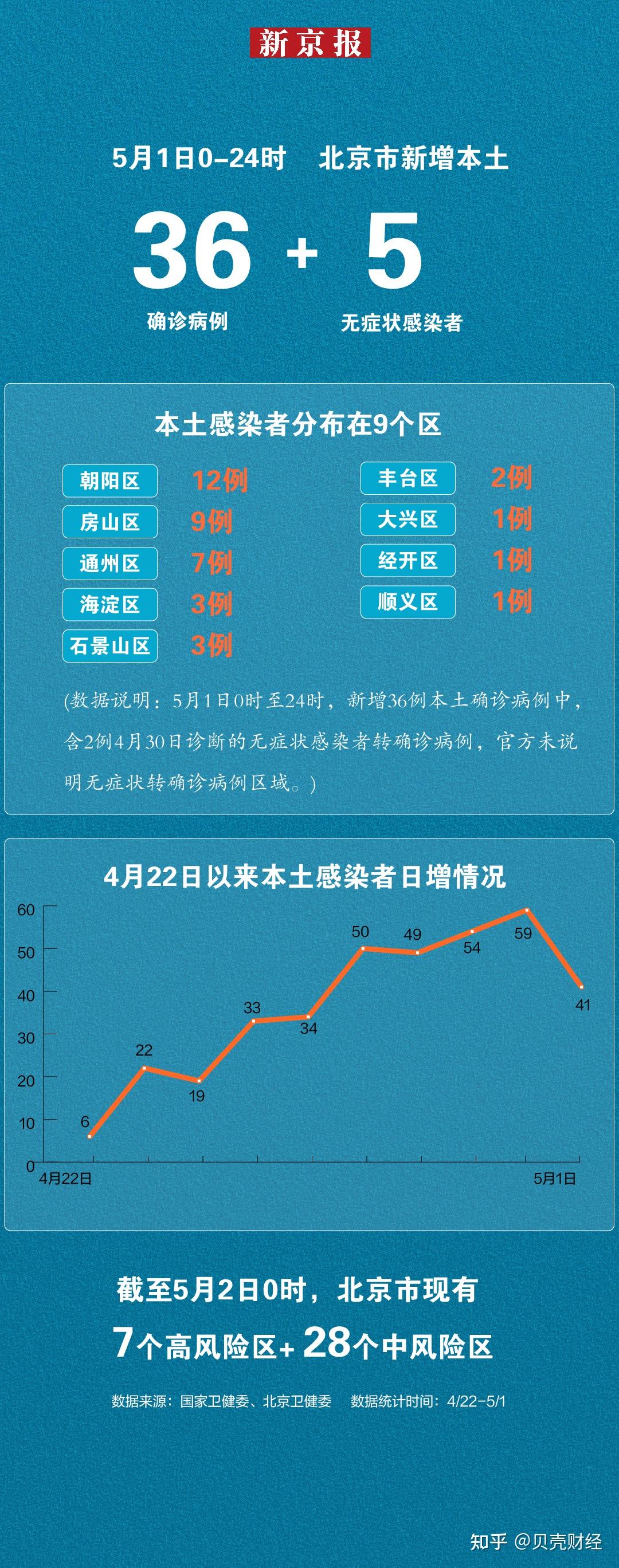 北京最新疫情报告，7月2号疫情动态及防控措施概述