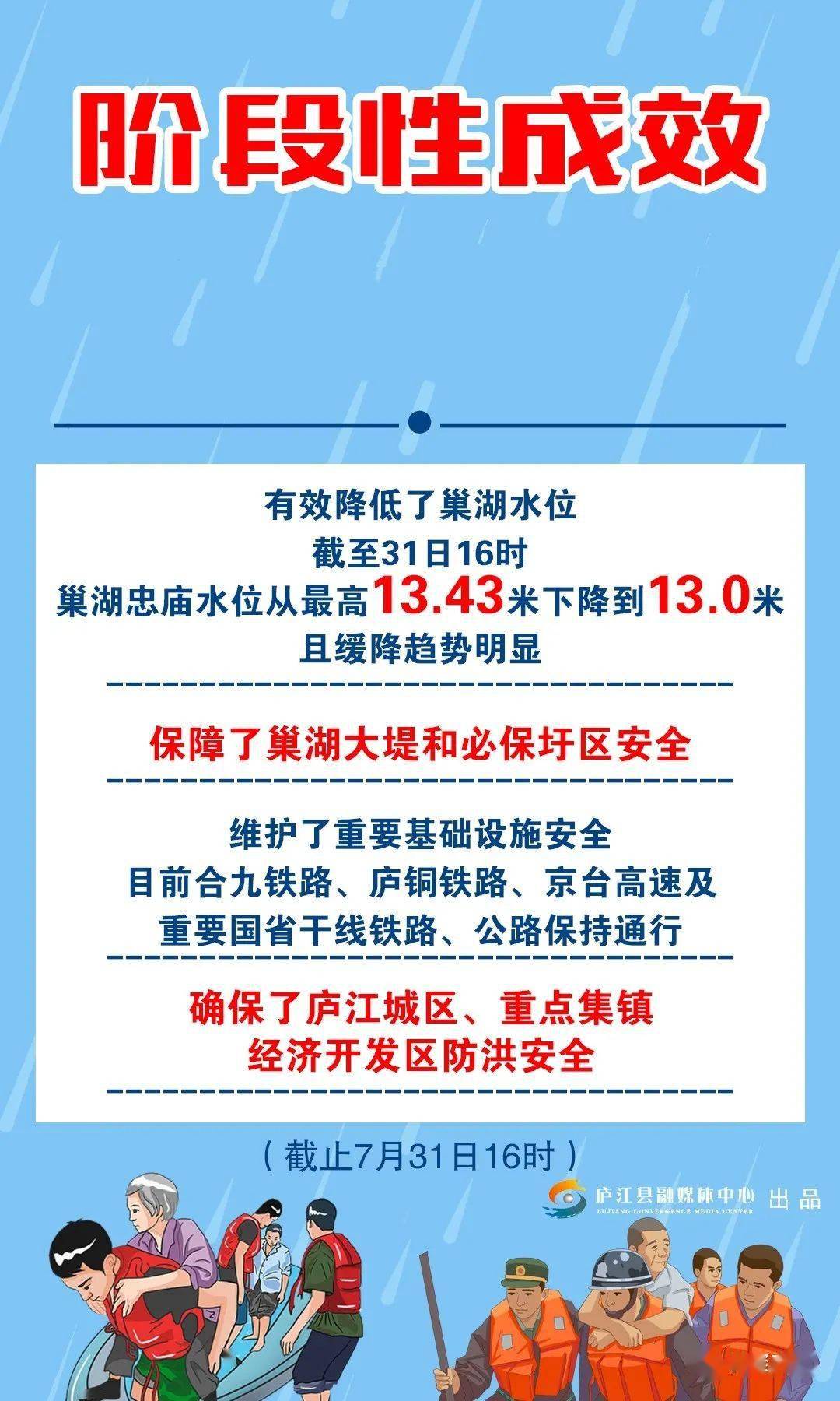 安徽庐江洪水最新消息，众志成城，共克时艰